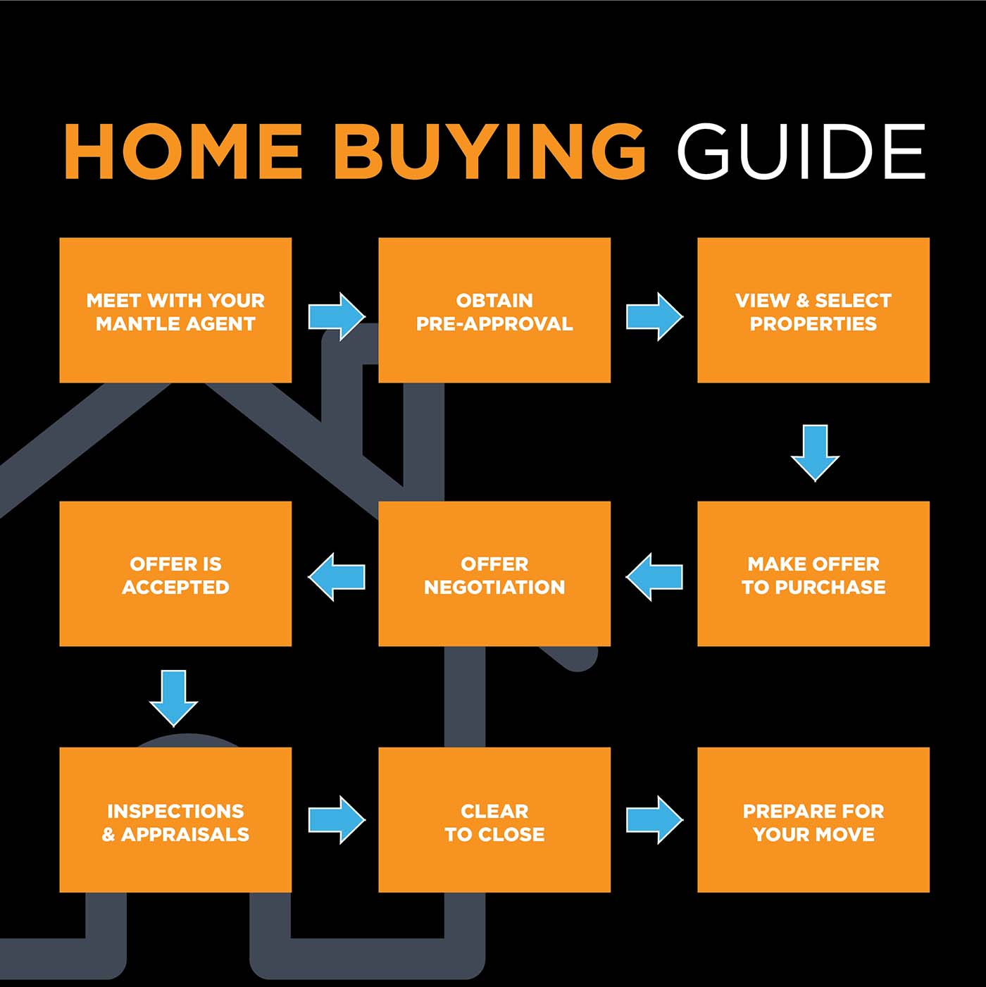 Home-Buying-Graphic