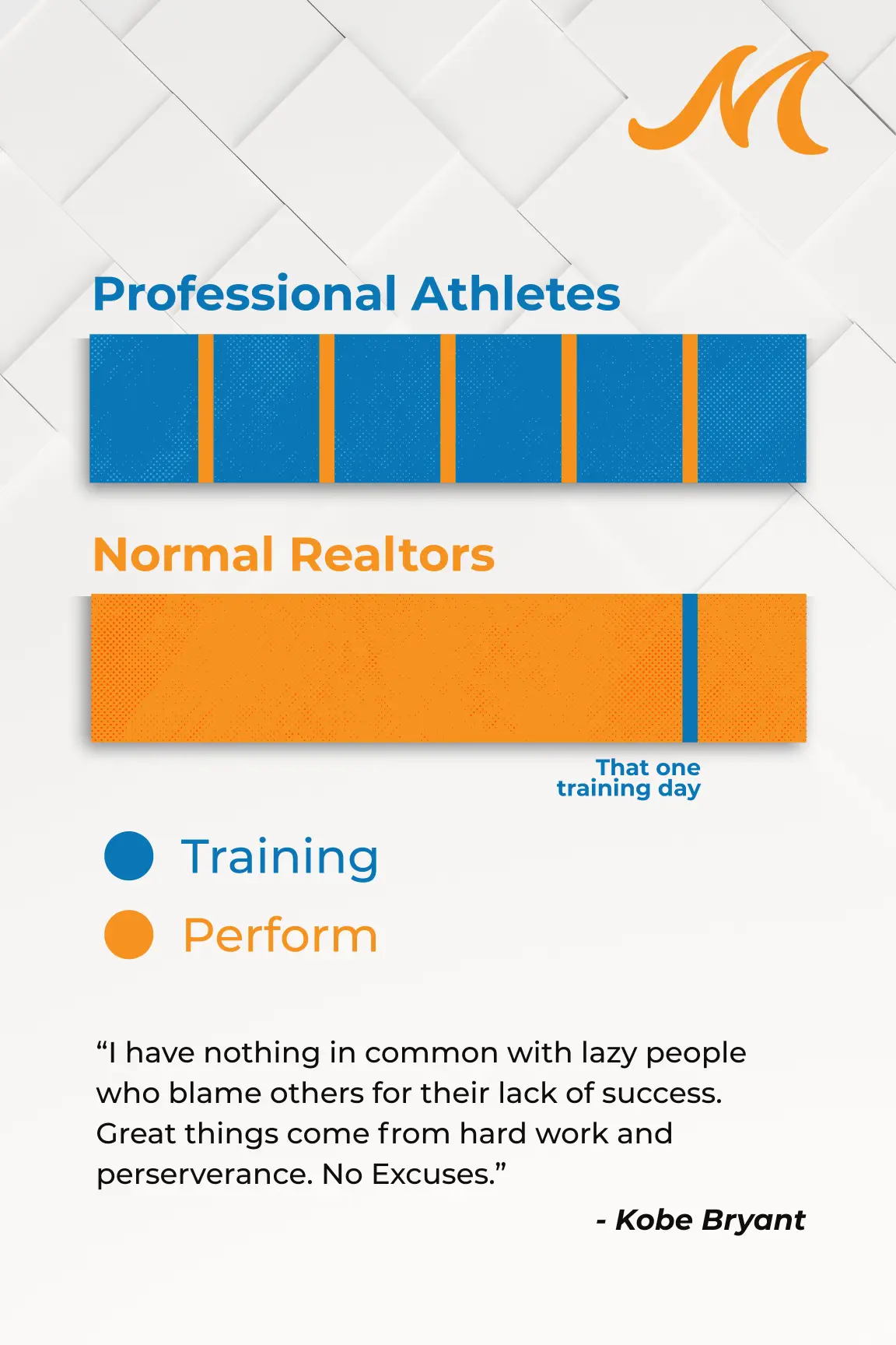 Mantle Realty infographic showing professional athletes train constantly while normal Realtors only have one training day